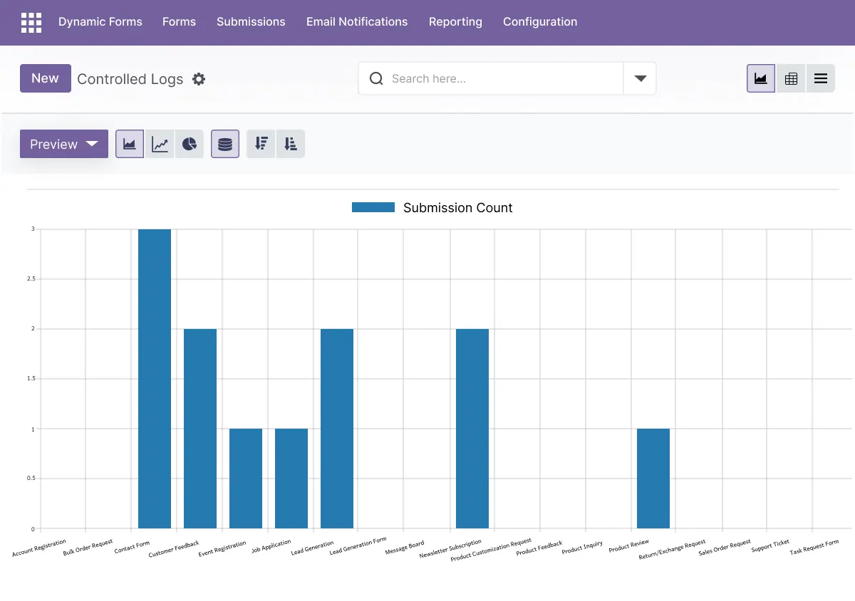 Analytics, UTM & Reporting - Measure Performance