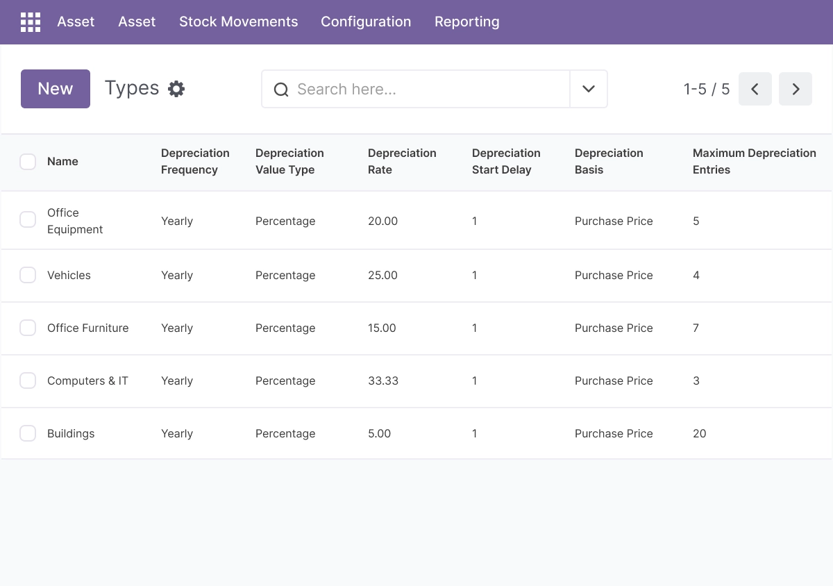 Asset Types - Organize Assets by Category