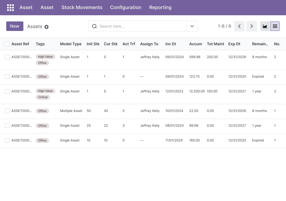 Assets Management - Centralized Asset Tracking