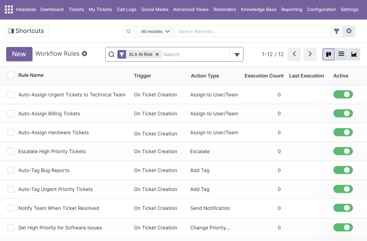Automated Workflows and Ticket Operations - Assign, Escalate, and Close Automatically