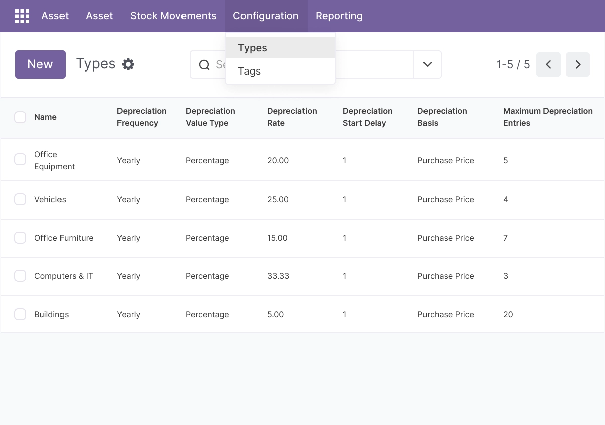 Depreciation - Automate Asset Value Over Time