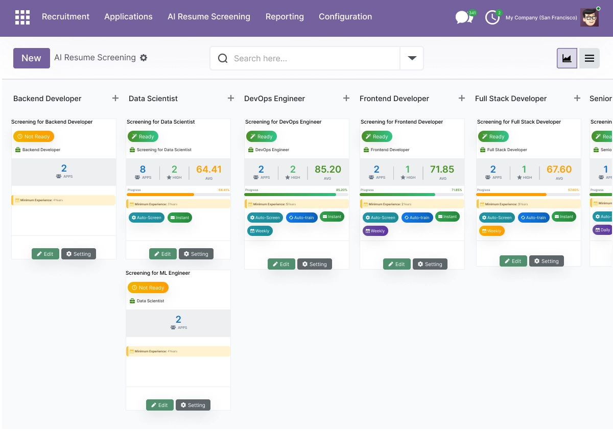 Kanban Dashboard & Statistics