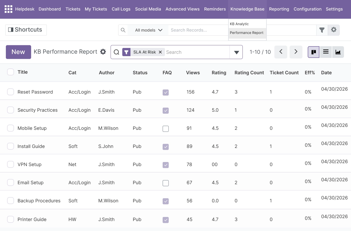 Knowledge Base Integration - Self-Service Support Before a Ticket Is Opened