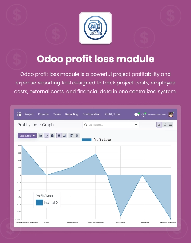 Odoo Project Profit & Loss – Per-Project Cost, Expense & Profitability Tracking | WebbyCrown