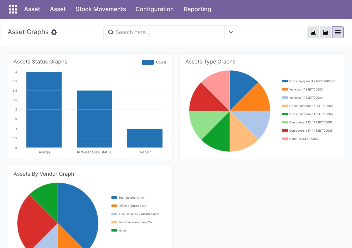 Reporting & Analytics - ReviewAsset Performance