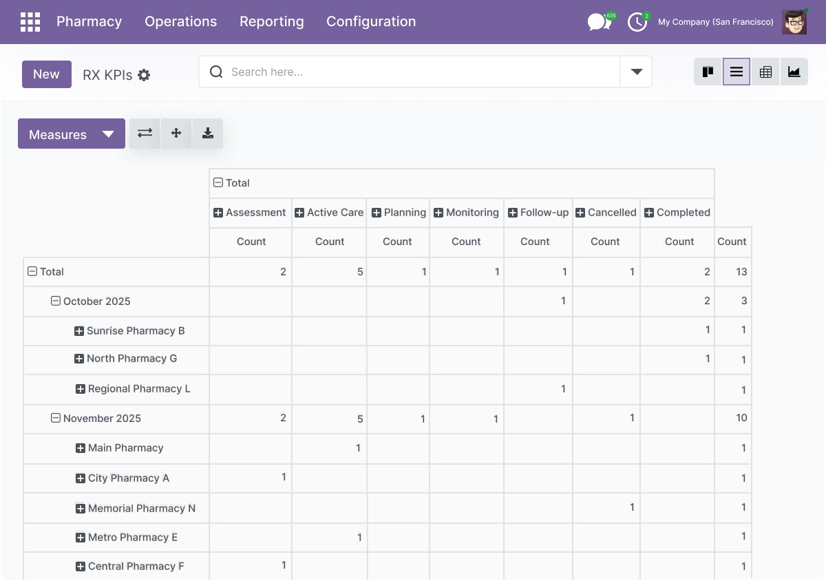 Reporting & Analytics