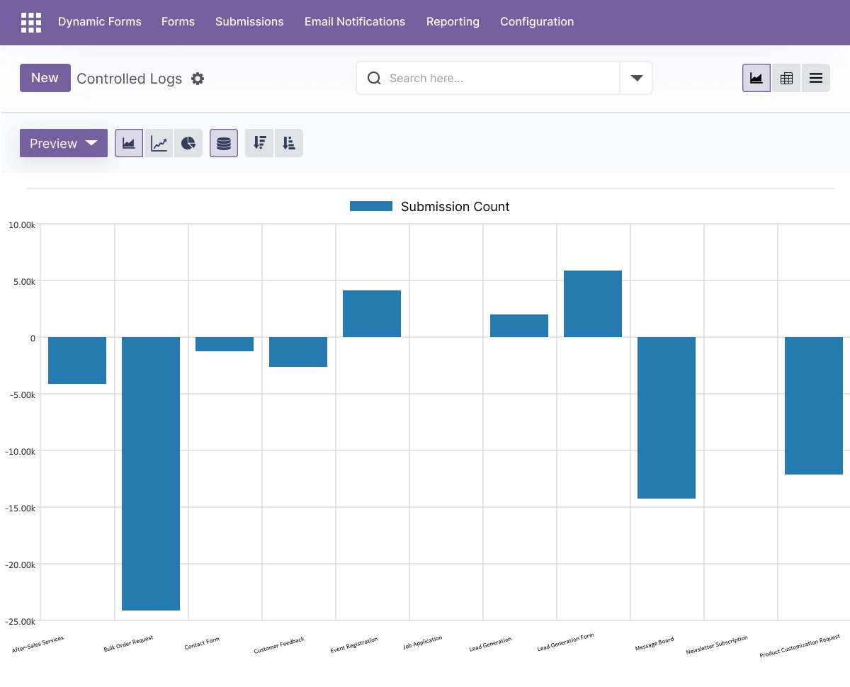 Reporting & Financial Analysis