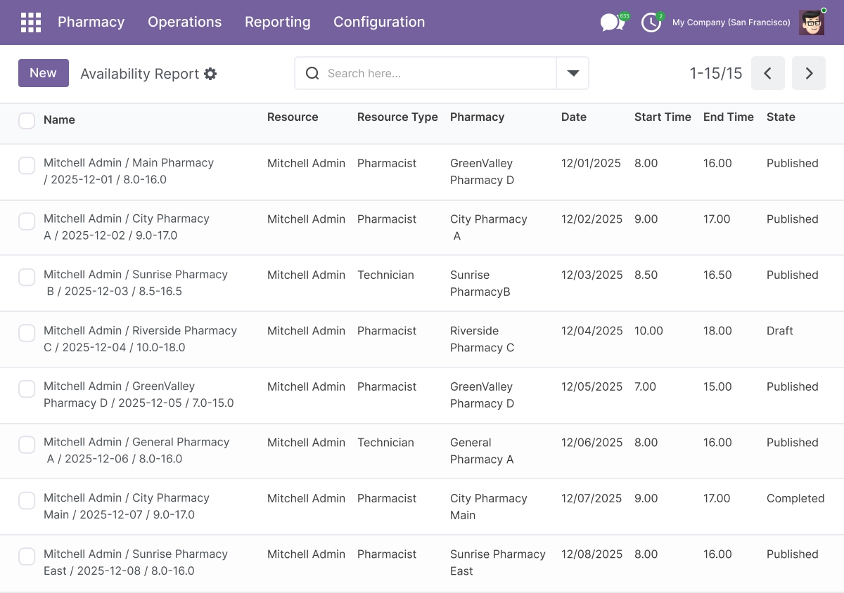 Resource Availability & Scheduling