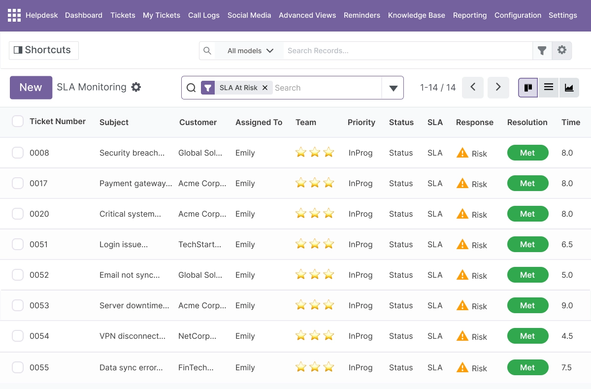 SLA Tracking and Working Hours - Enforce Response and Resolution Targets