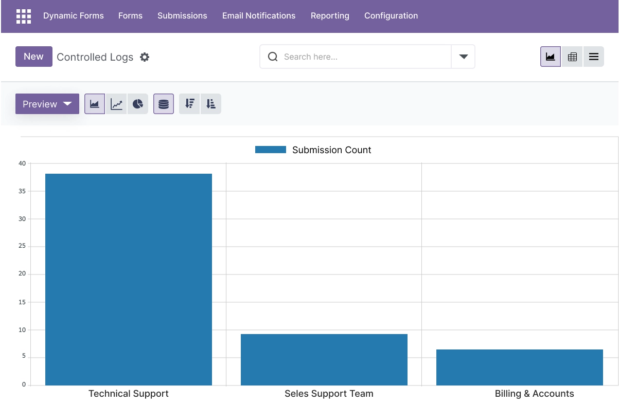 Team Management and Reporting - Workload, Performance, and Satisfaction Metrics