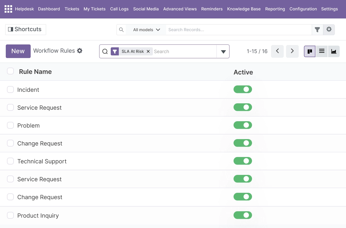 Ticket Types, Categories, and Prioritization - Organize the Support Queue