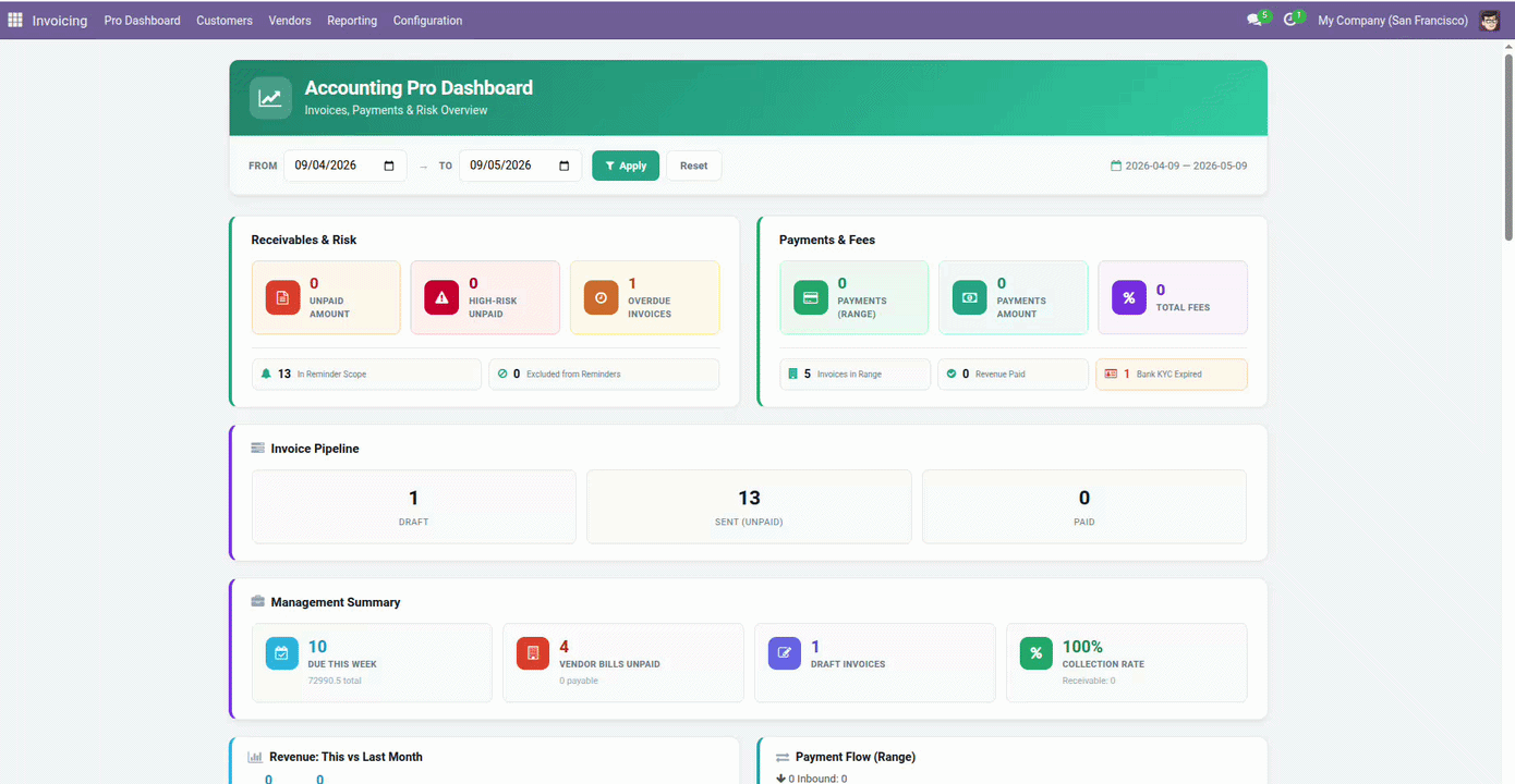 Invoice Line Quality and Condition Fields
