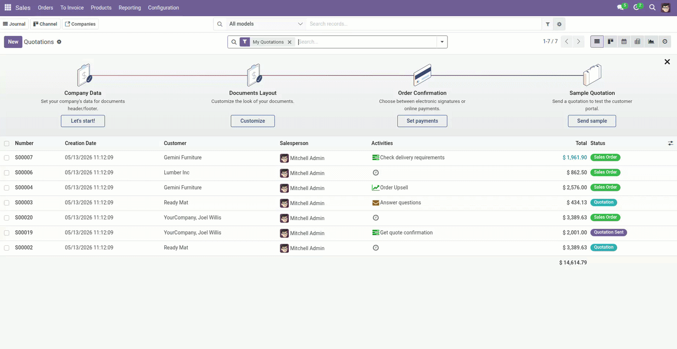 Productivity Overview - Shortcut and Search Activity Summary