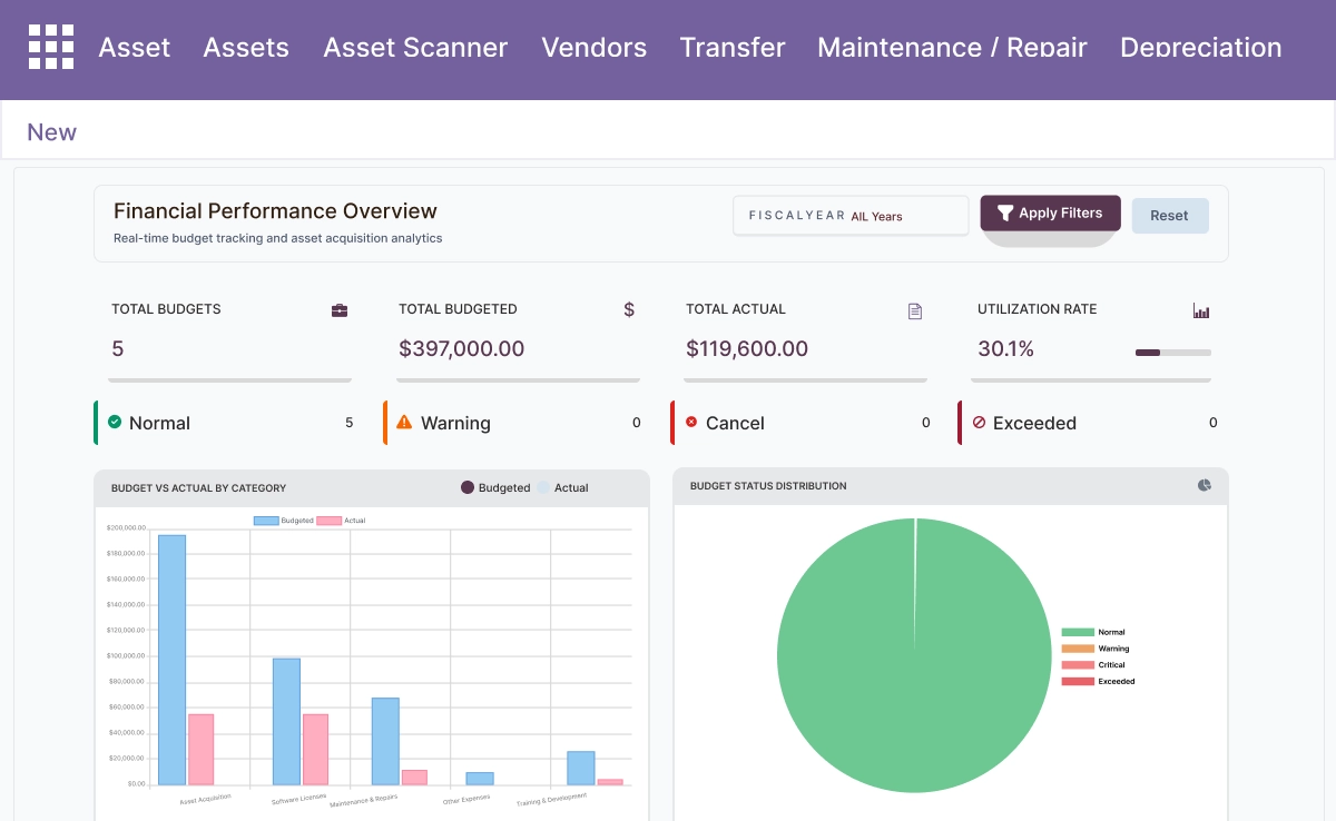 Advanced Reporting and Real-Time Dashboards