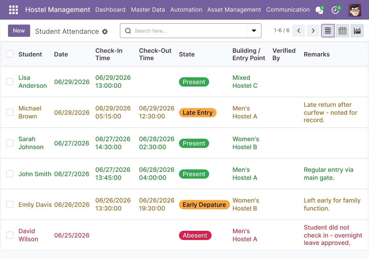 Attendance Tracking - Daily Records and Date-Range Reports