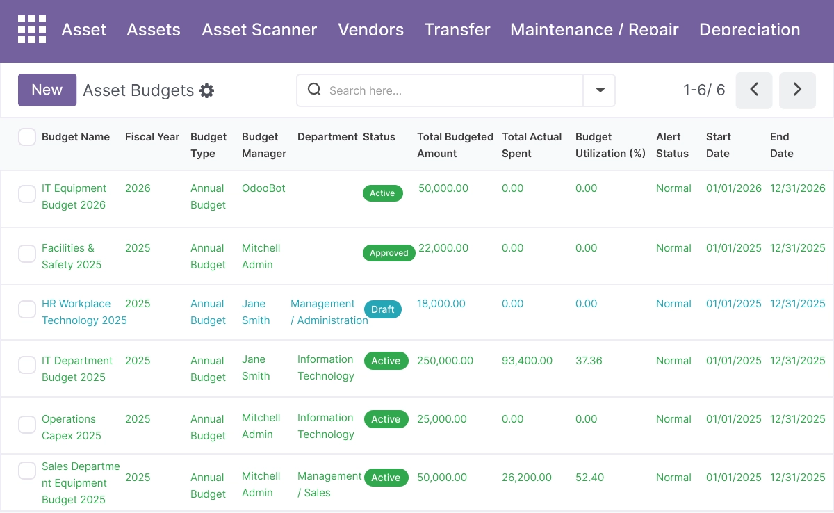 Budget Management and Approval Workflows