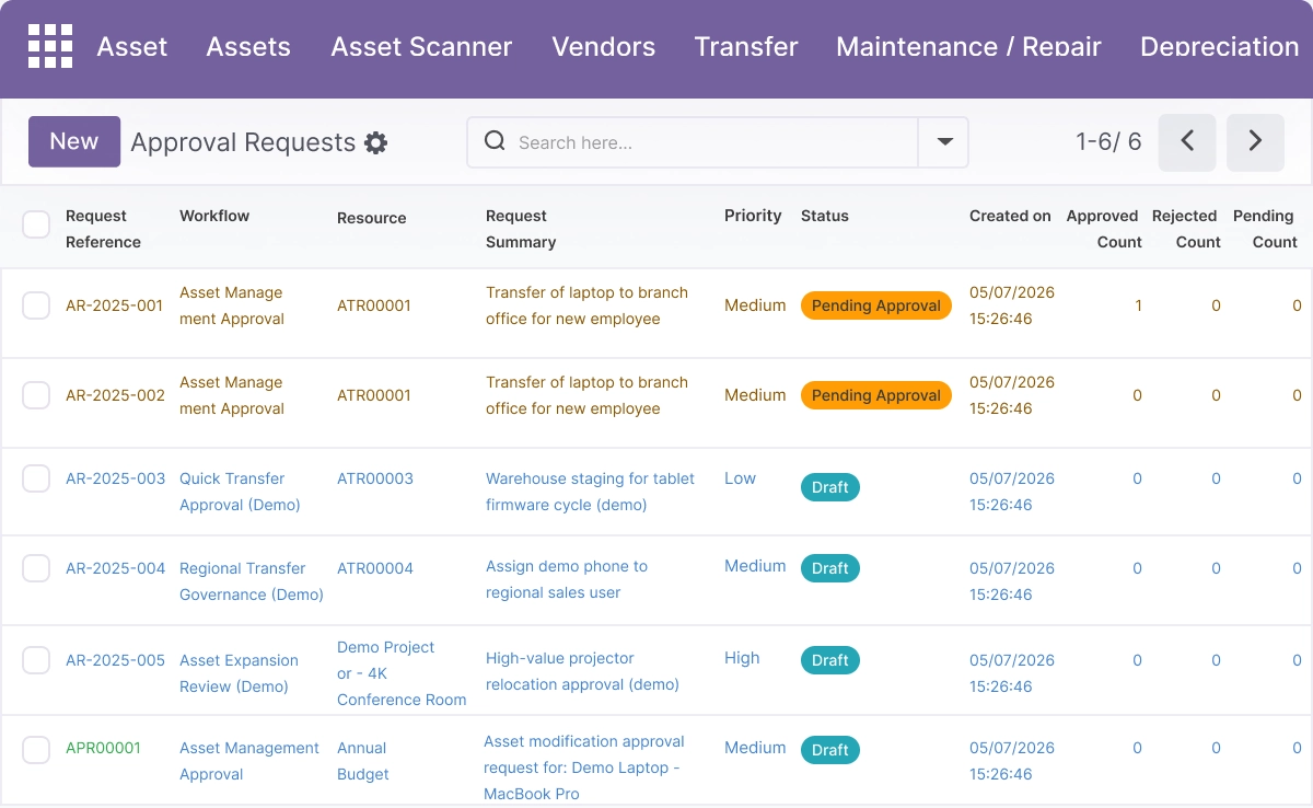 Configurable Approval Workflows