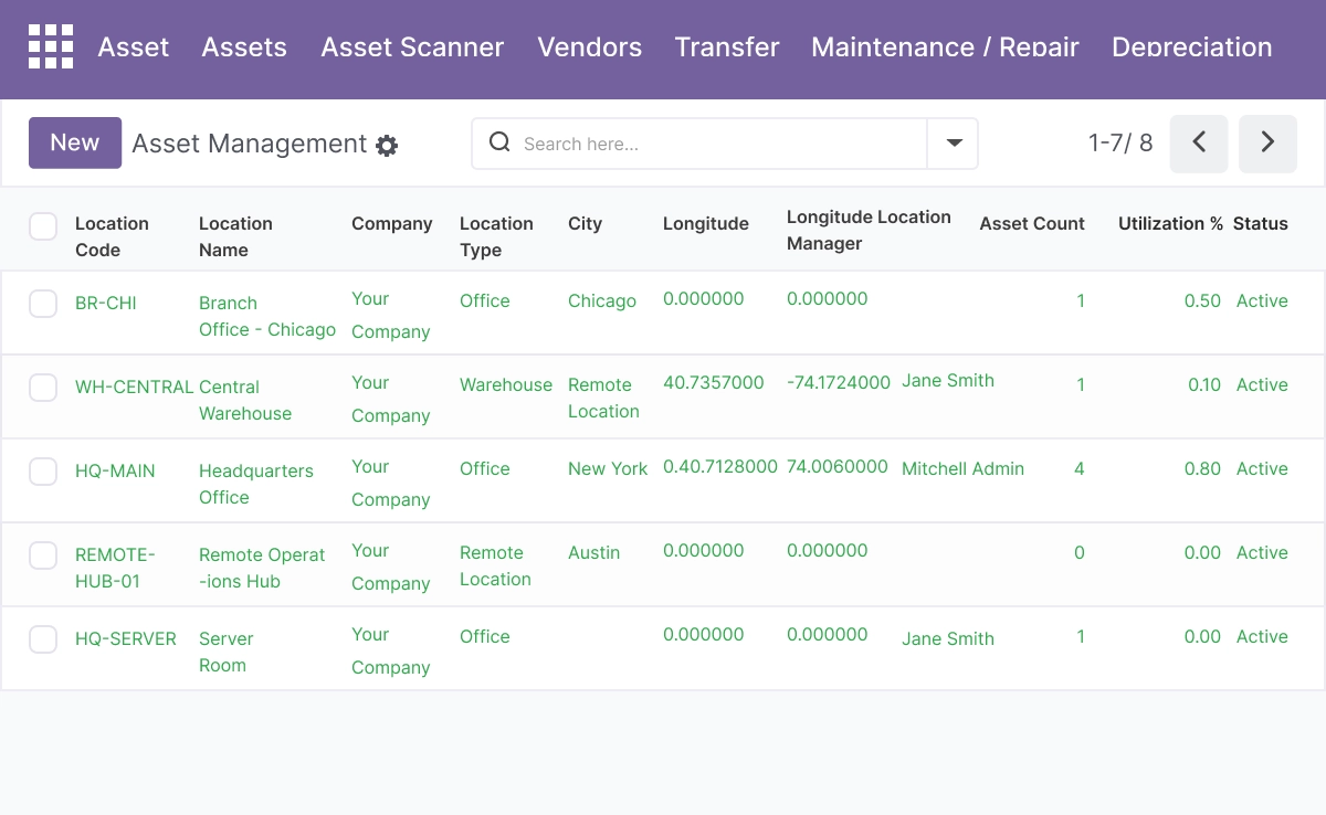 Multi-Company and Location Management
