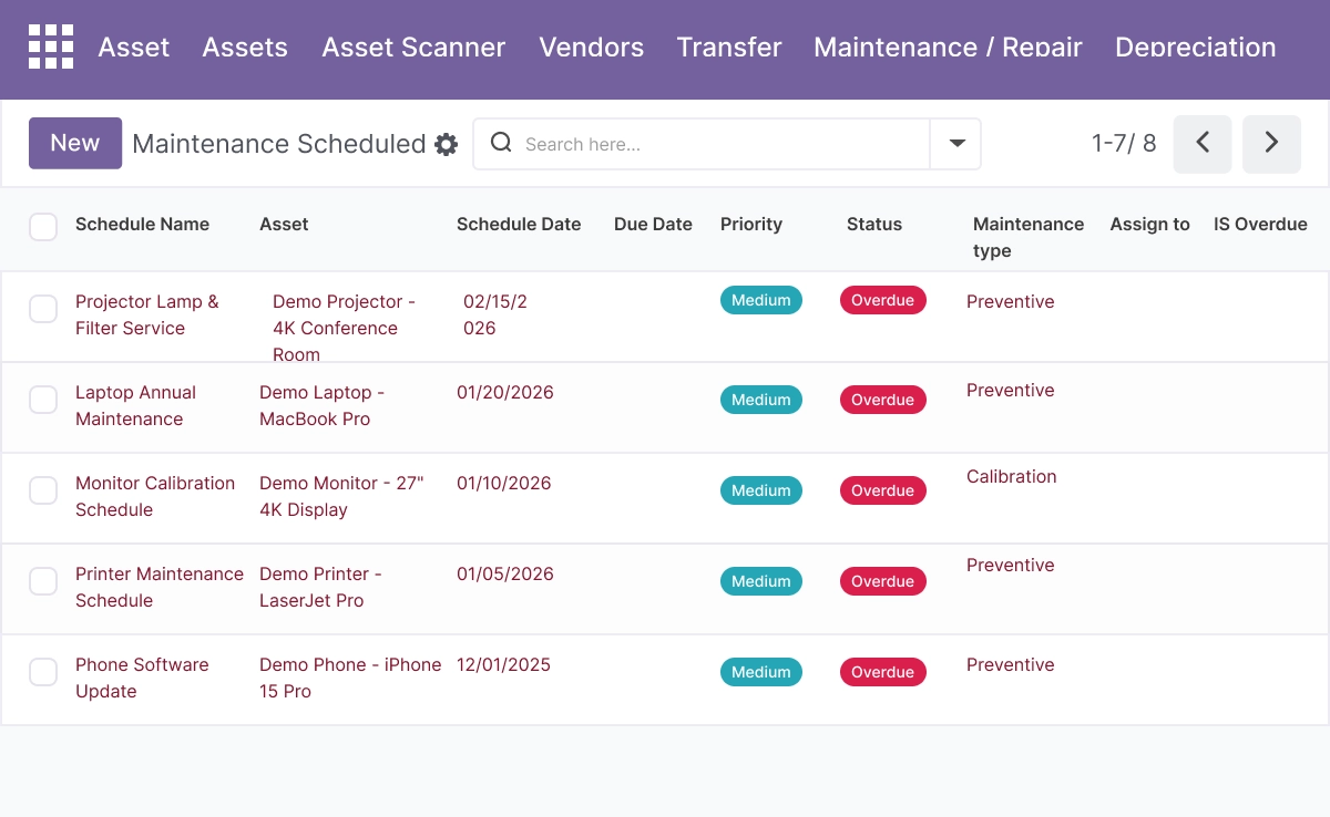 Maintenance Scheduling and Work Orders