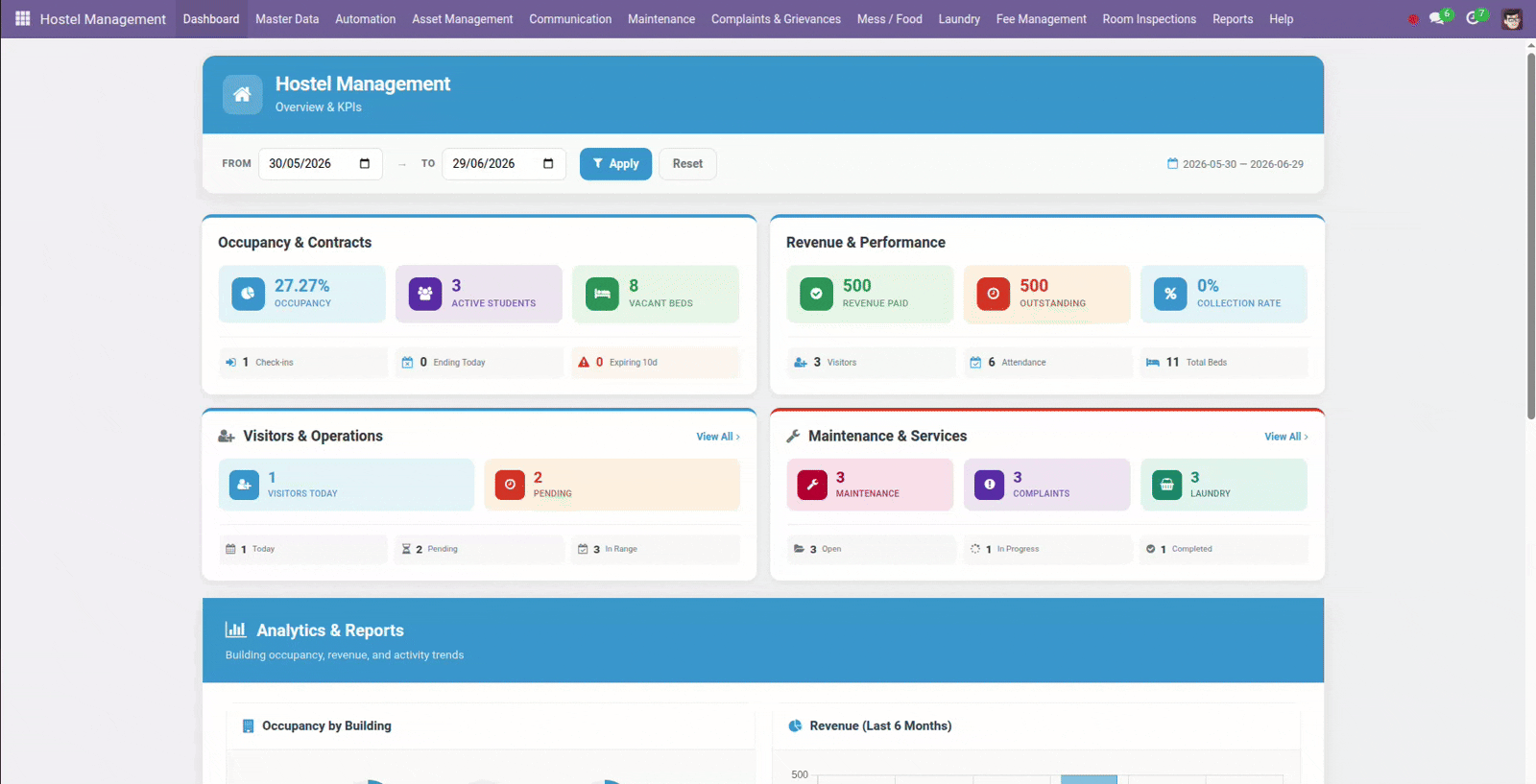Smart Dashboard - KPIs, Charts, and Date Filters for Hostel Reporting