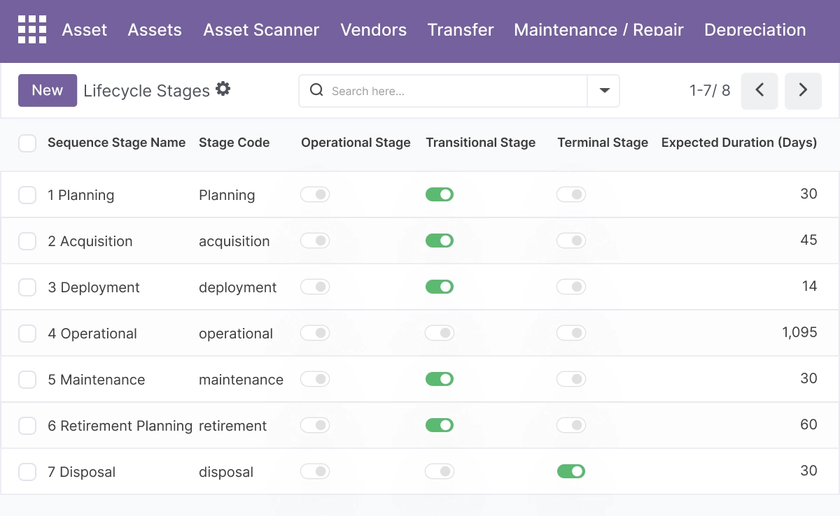 Asset Lifecycle Management