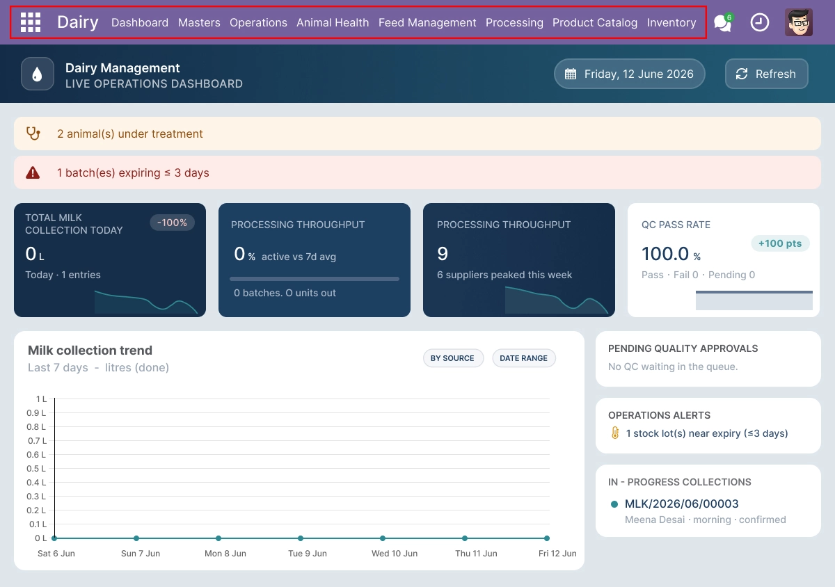 Dashboard & Dairy Reporting