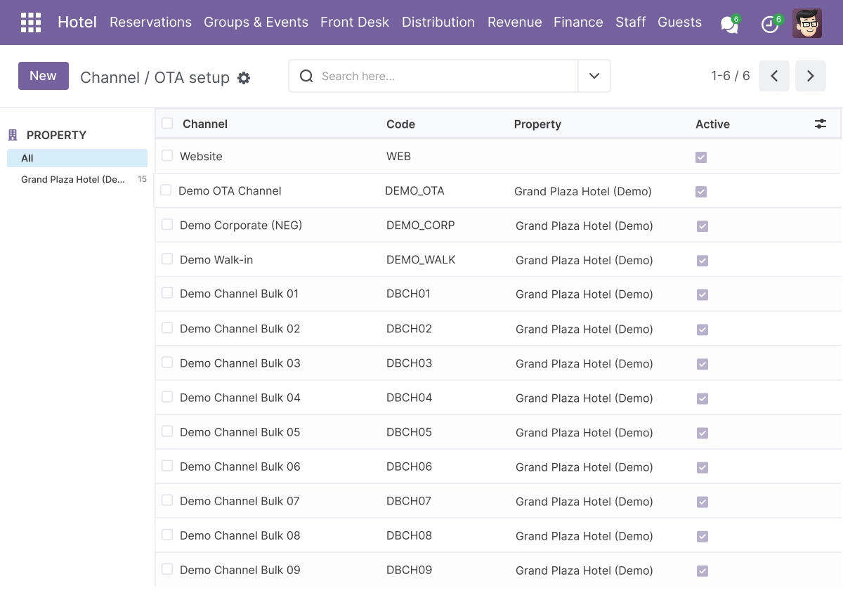 Distribution, Channels & Restrictions