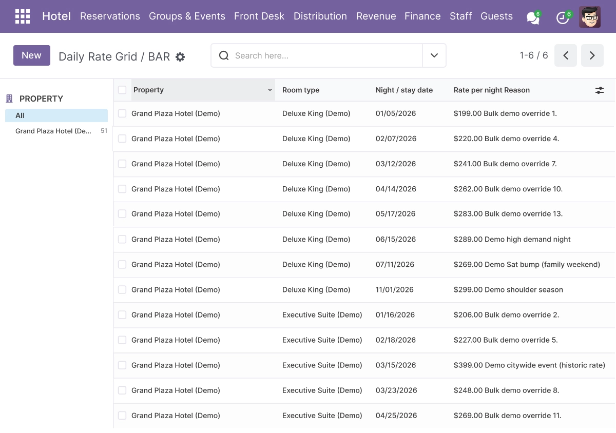 Rates, BAR & Revenue Management