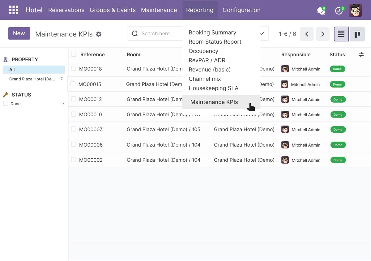 Reporting, KPIs & Hotel Analytics
