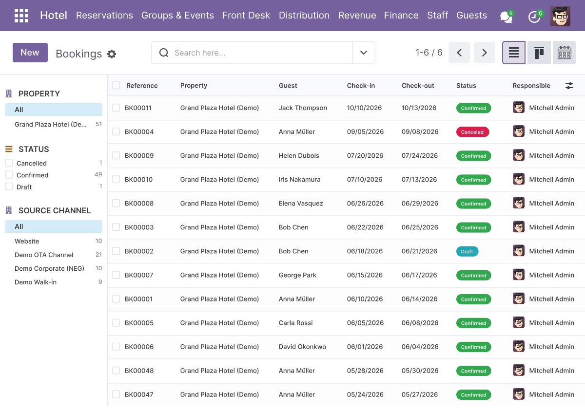 Reservations, Bookings & Inventory