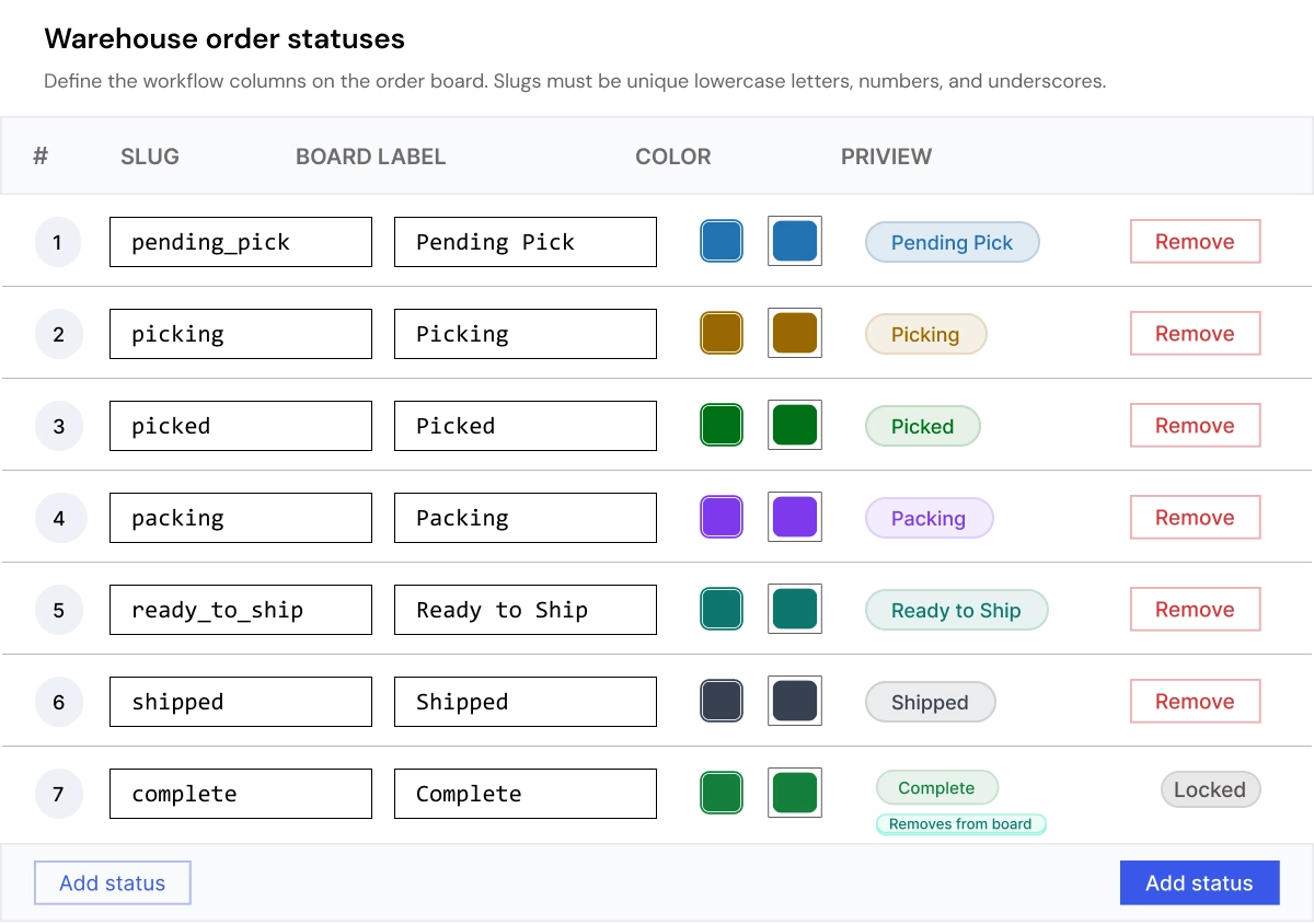 Custom Warehouse Workflow Status