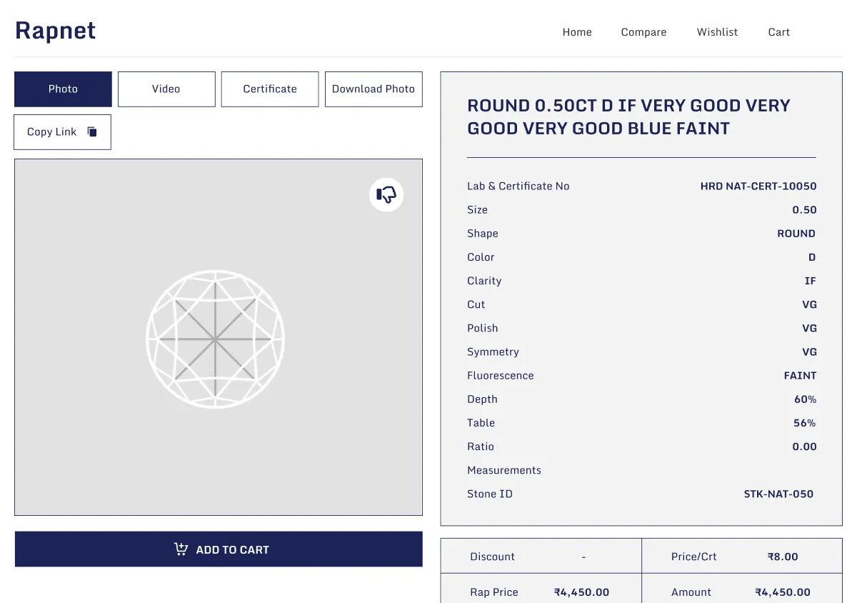 Customer Diamond Experience