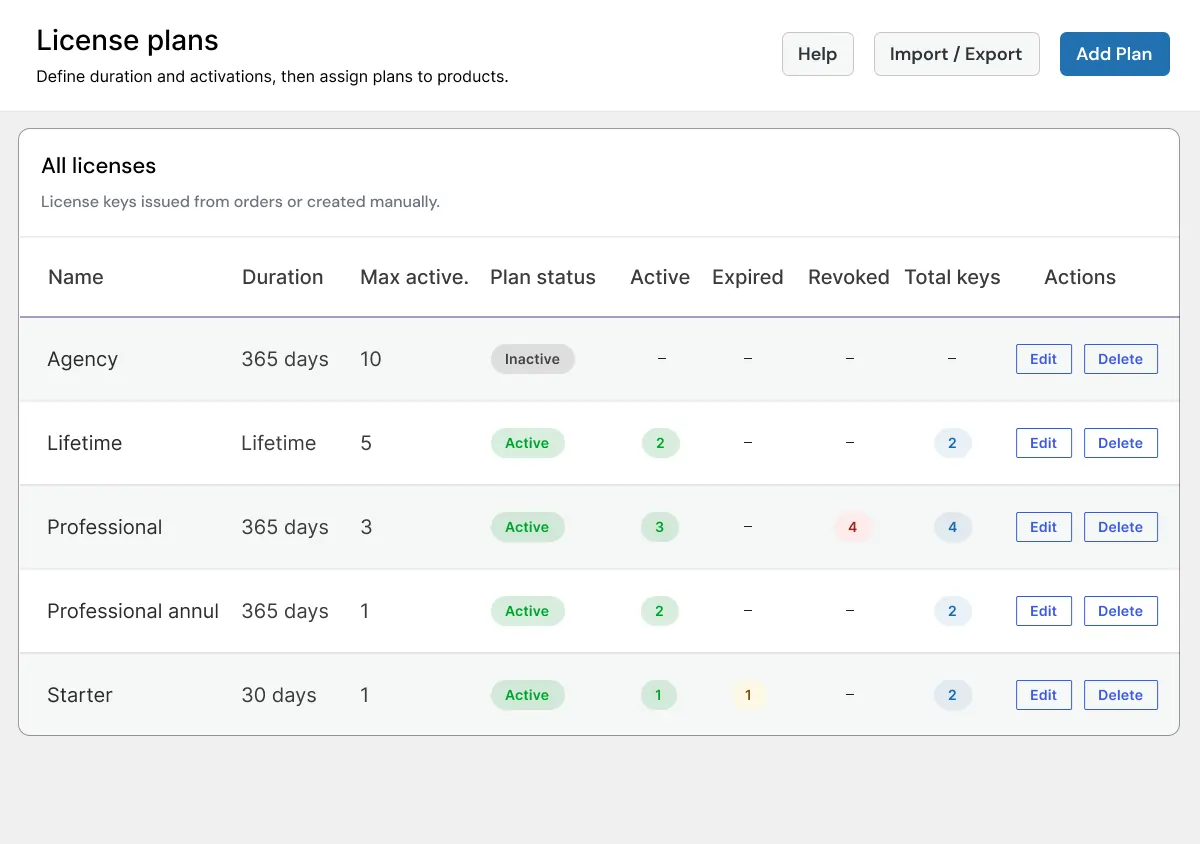 License Plans & Product Management